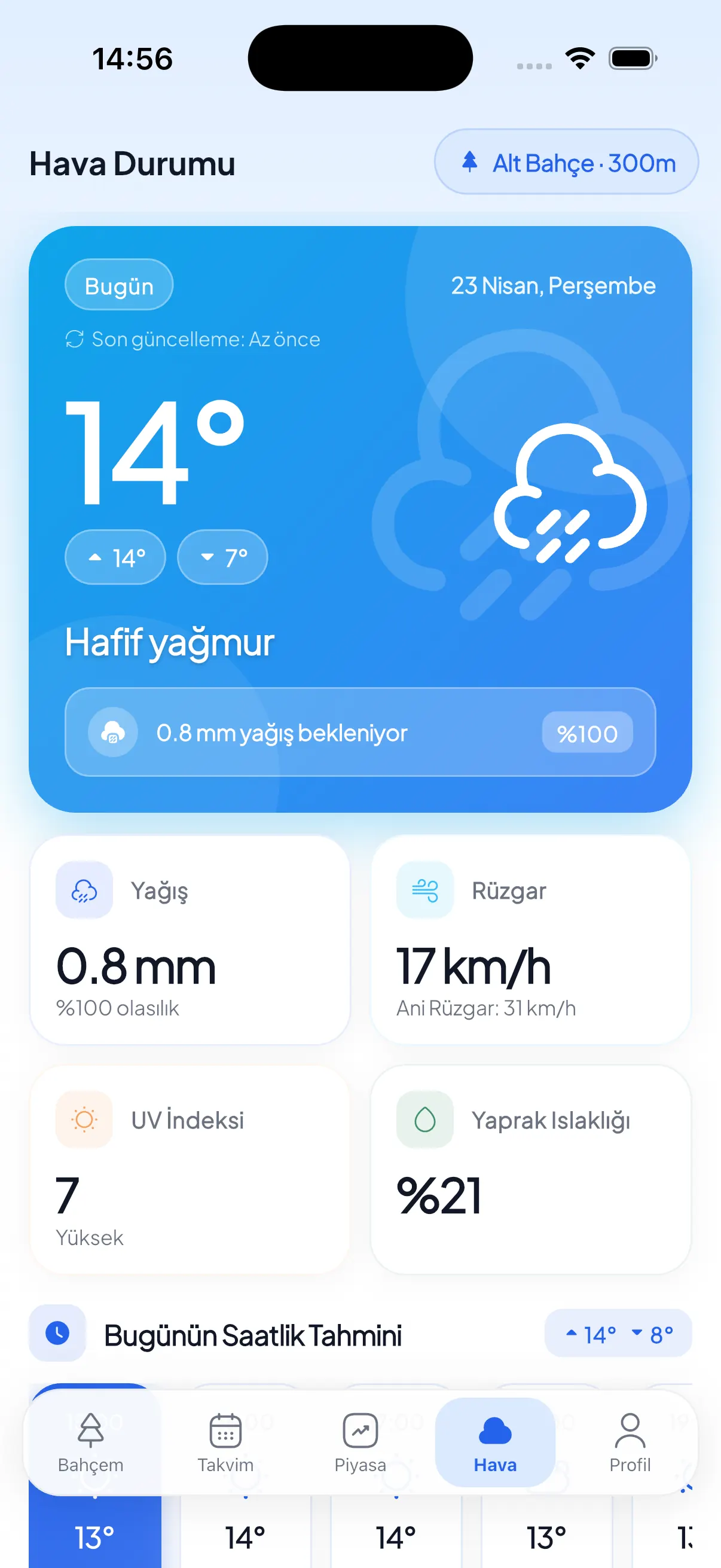Hava durumu paneli